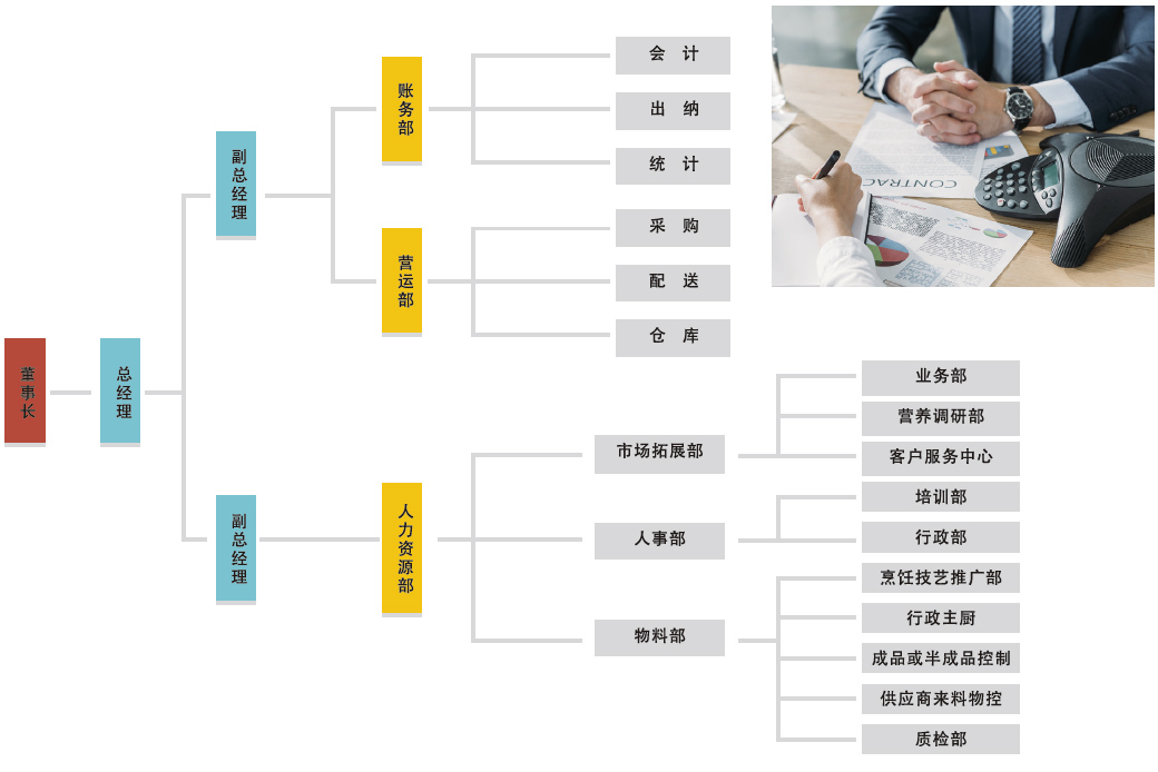 组织架构(图1)