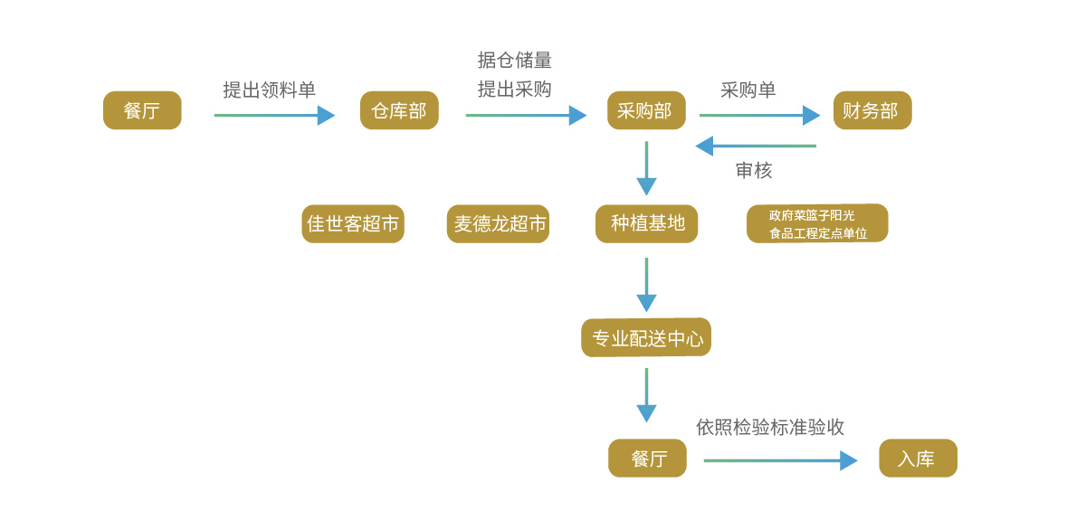 分区仓储 严格管控(图2)