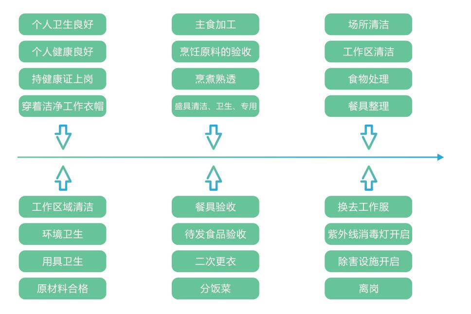 规范售卖 热情服务(图2)