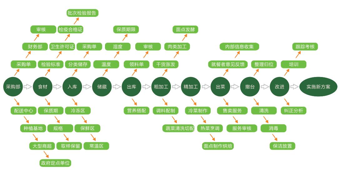 规范售卖 热情服务(图4)